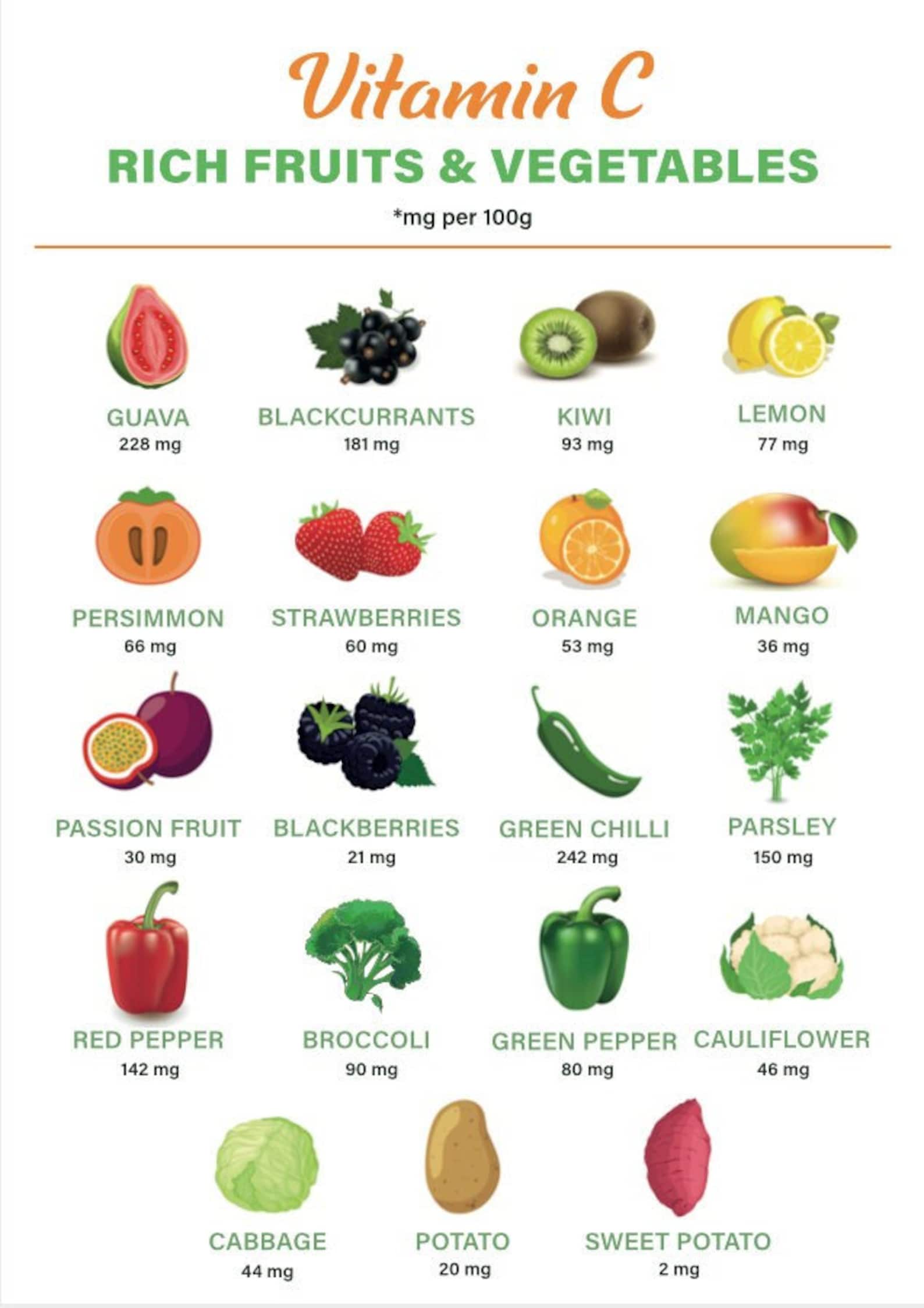 Vitamin C Fruits and Vegetables Chart |plant Based Vitamin C Foods ...