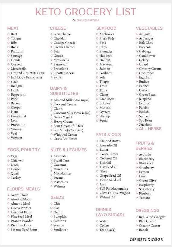 Keto Grocery List Printable Keto Food List Low Carb Food - Etsy UK