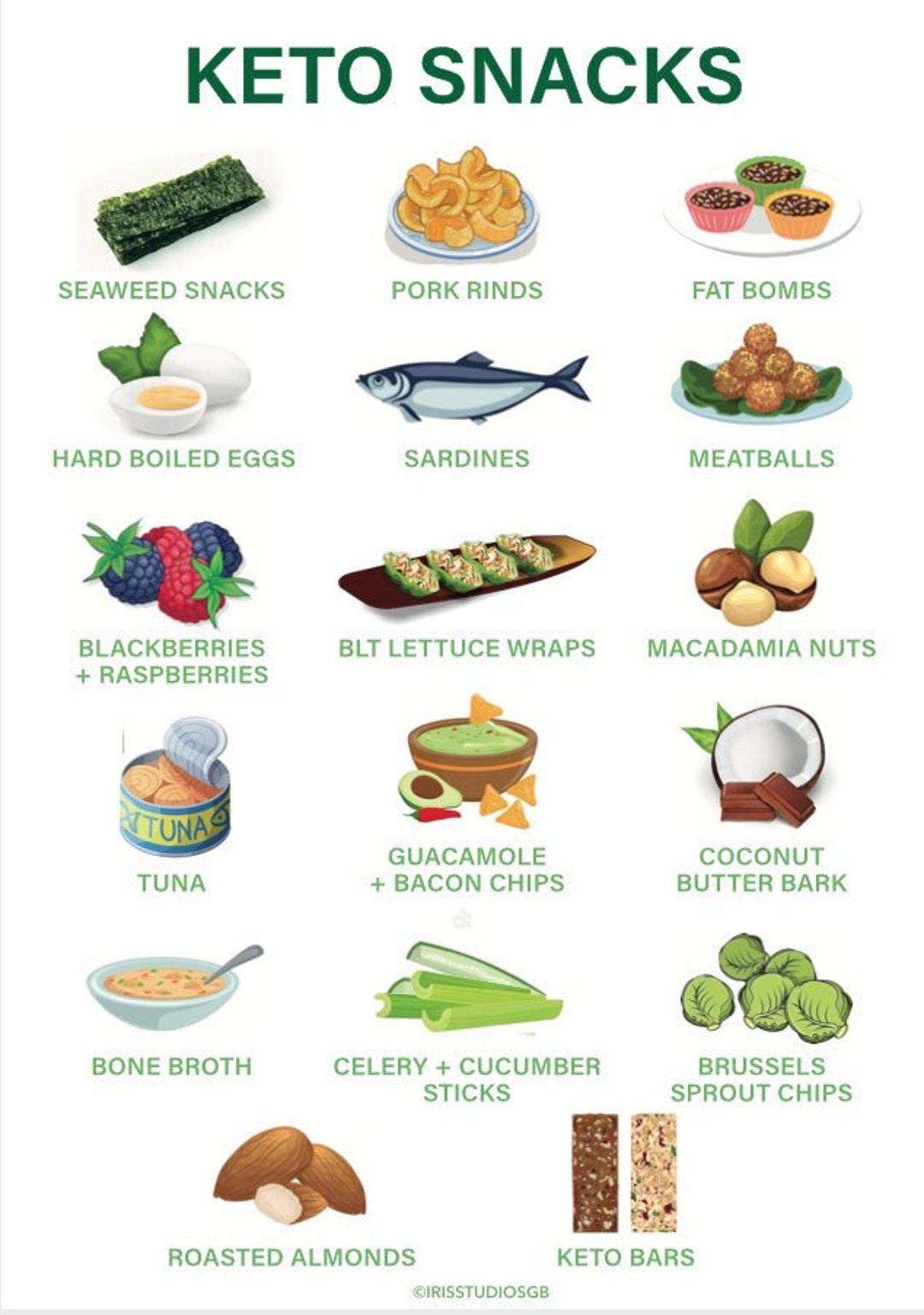 Keto Snacks Chart Keto Grocery List Printable Keto Food List Low Carb ...