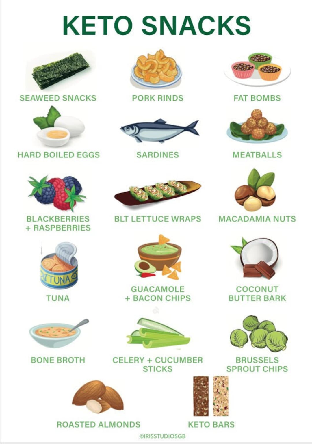 Keto Snacks Chart Keto Grocery List Printable Keto Food List