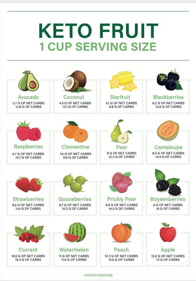 Keto Fruit Chart | Keto Grocery List Printable | Keto Food List | Low Carb Food List | Keto