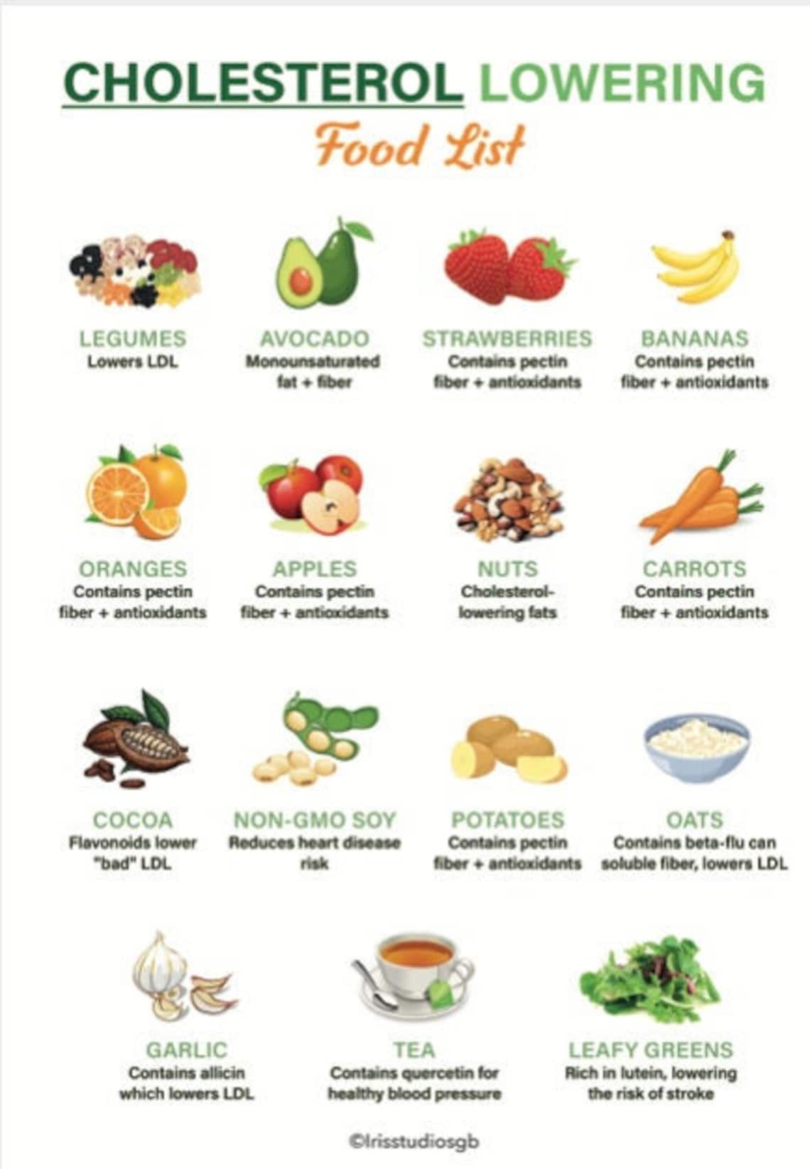 Cholesterol lowering food chart low cholesterol food guide