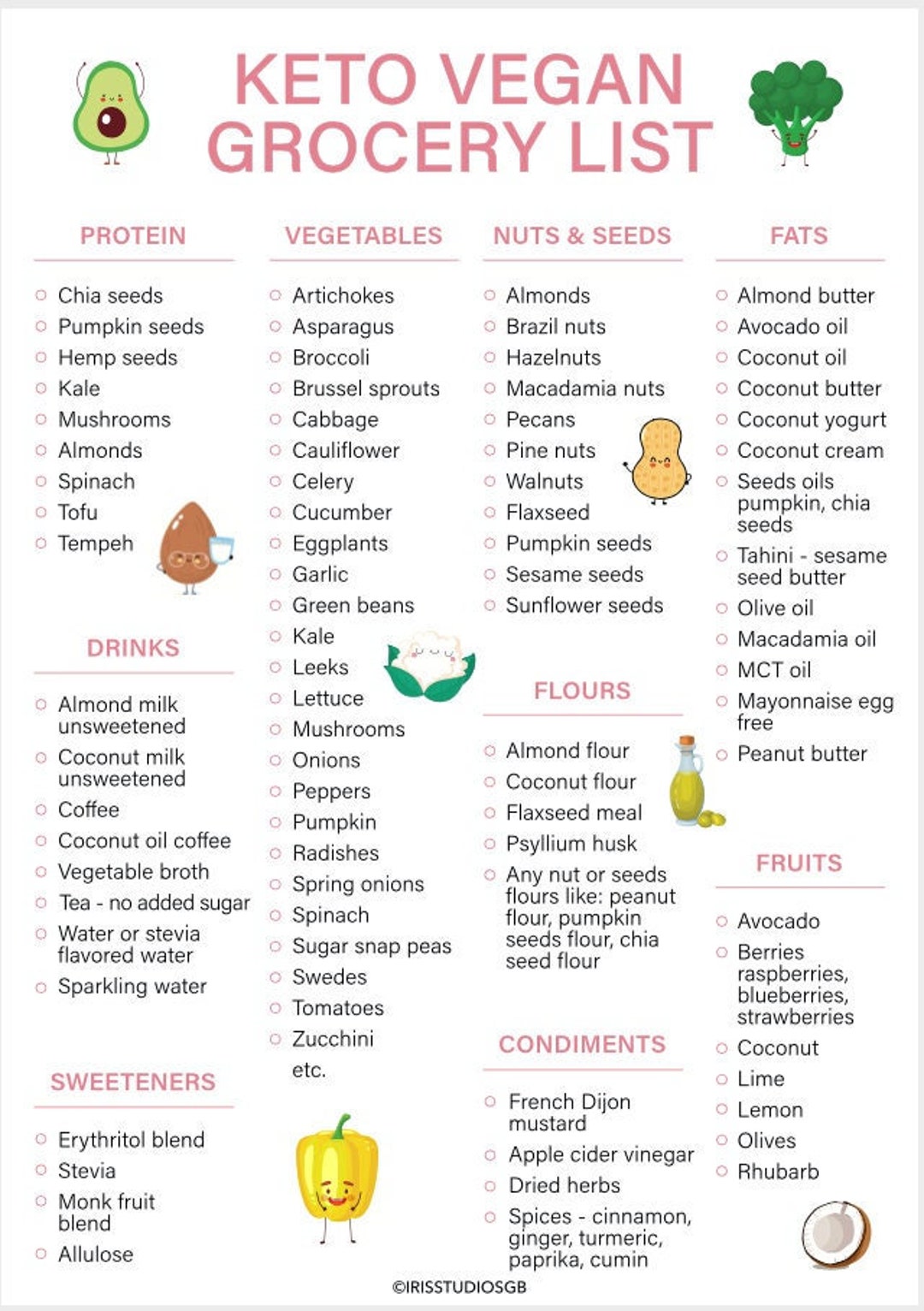 Keto Vegan Grocery List Keto Grocery List Printable Keto Food List Low ...