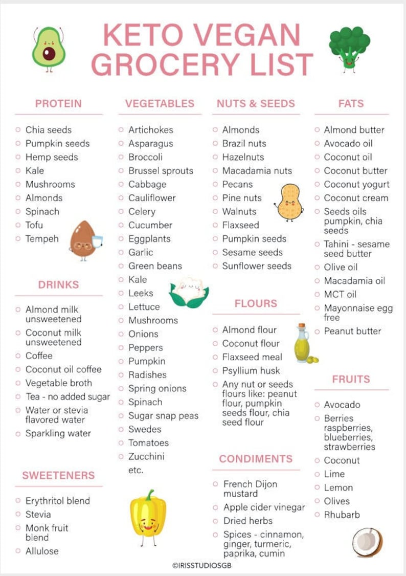 Pu&ograve; includere: Un elenco di generi alimentari colorato per una dieta vegana chetogenica. L'elenco &egrave; diviso in categorie: proteine, verdure, noci e semi, farine, condimenti, grassi, frutta e dolcificanti. Ogni categoria contiene un elenco di ingredienti, tra cui semi di chia, mandorle, spinaci, olio di avocado e bacche.
