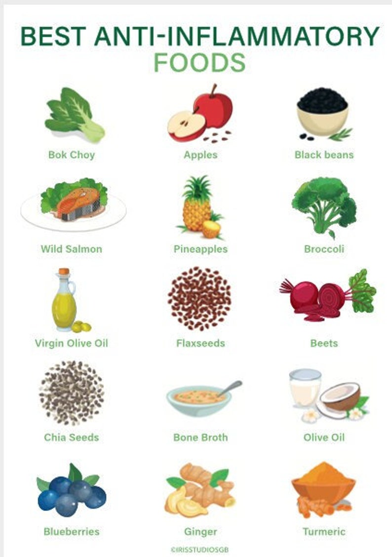 Anti Inflammatory Foods Chart Food Shopping List Printable Digital Grocery List Template Health