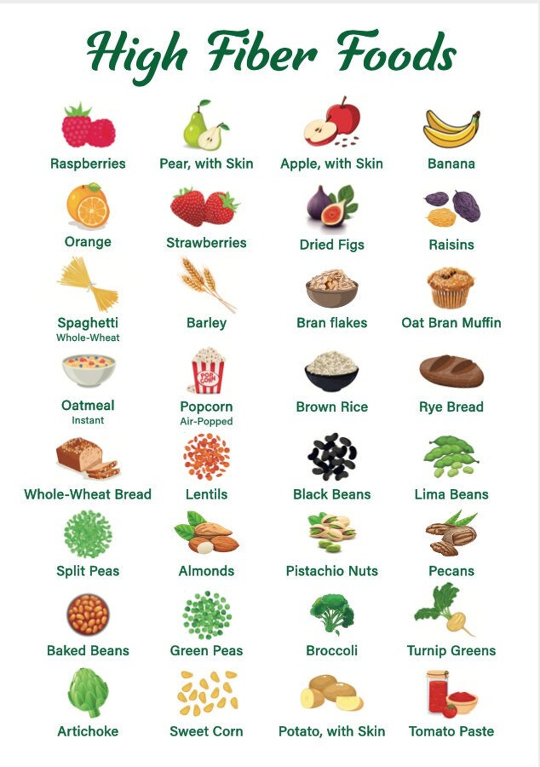 High Fiber Foods Chart High Fiber Foods Poster Healthy Eating Fiber Rich Foods A4 Size PDF