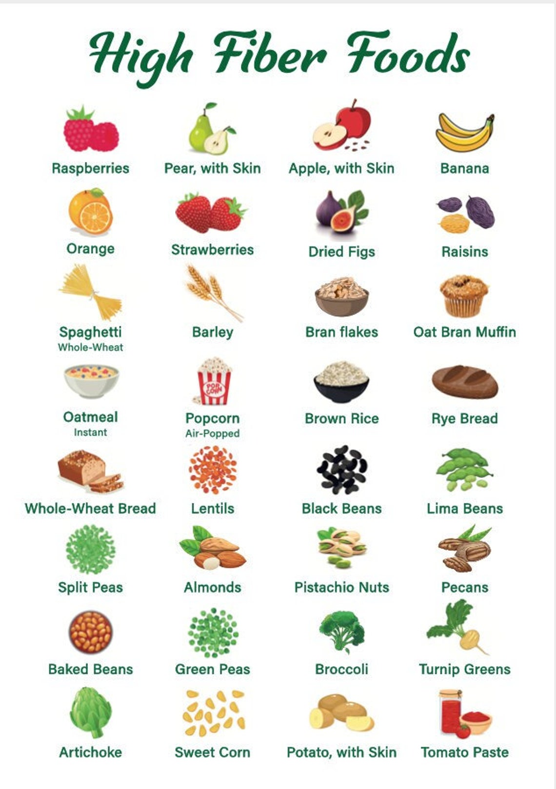 High Fiber Foods Chart High Fiber Foods Poster Healthy Eating Fiber Rich Foods A4 Size PDF