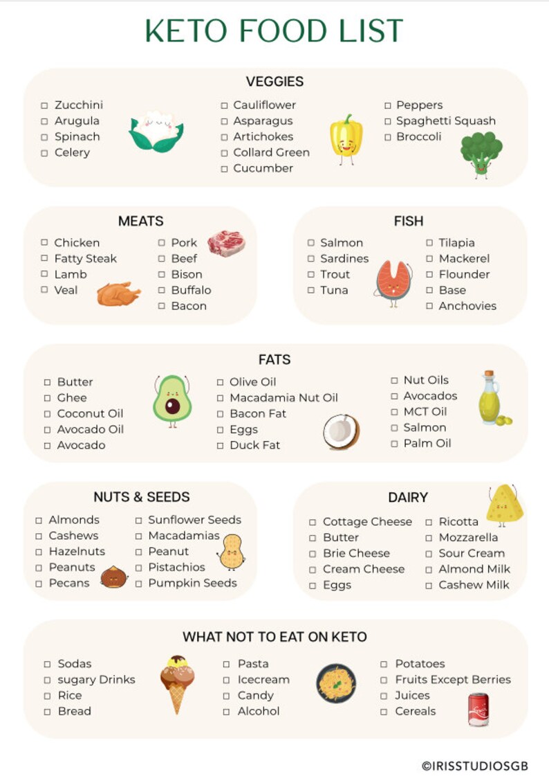 Keto Grocery List and Meal Planner Bundle Printable Keto - Etsy