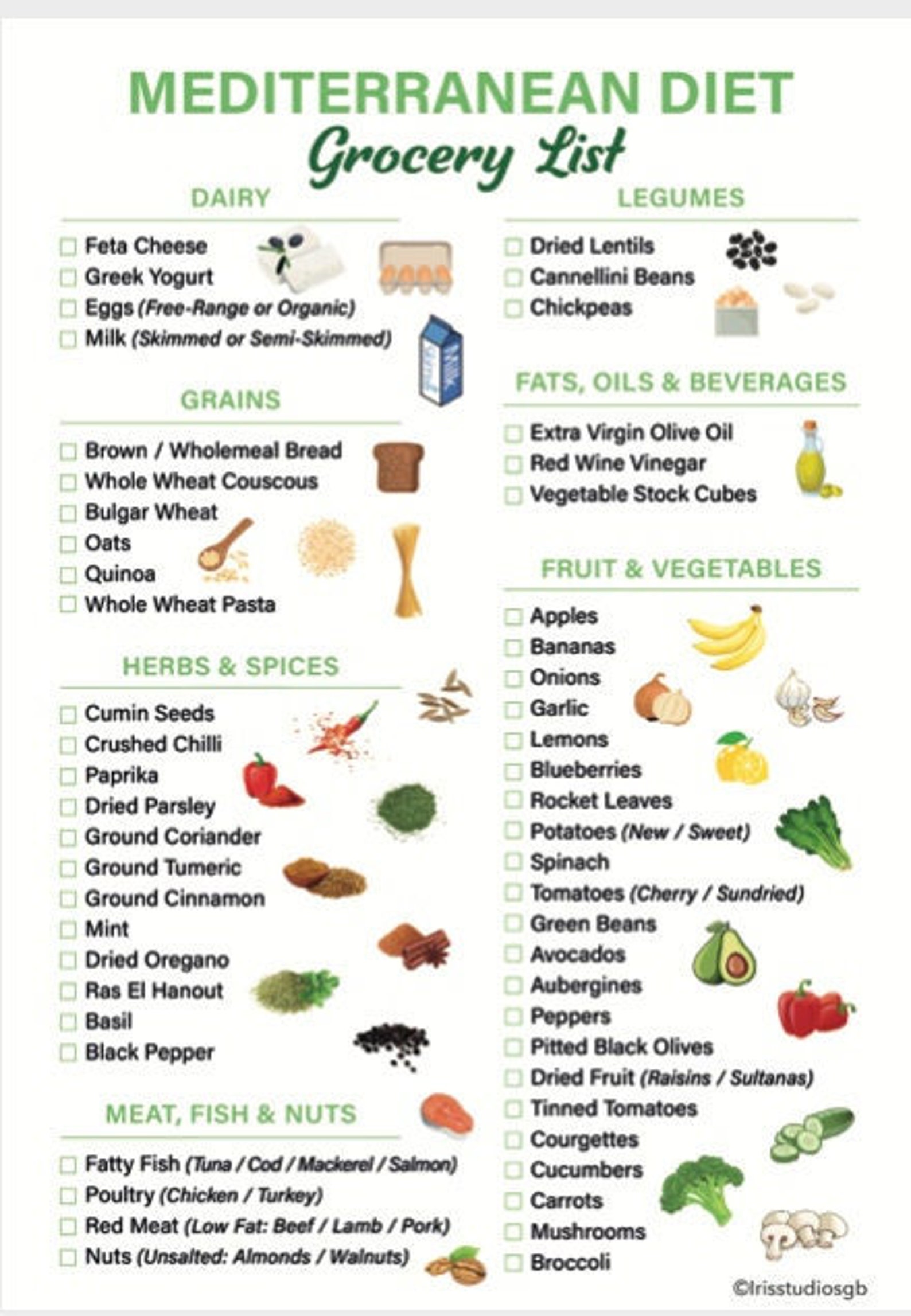 Mediterranean Diet Grocery List Heart Healthy Food List