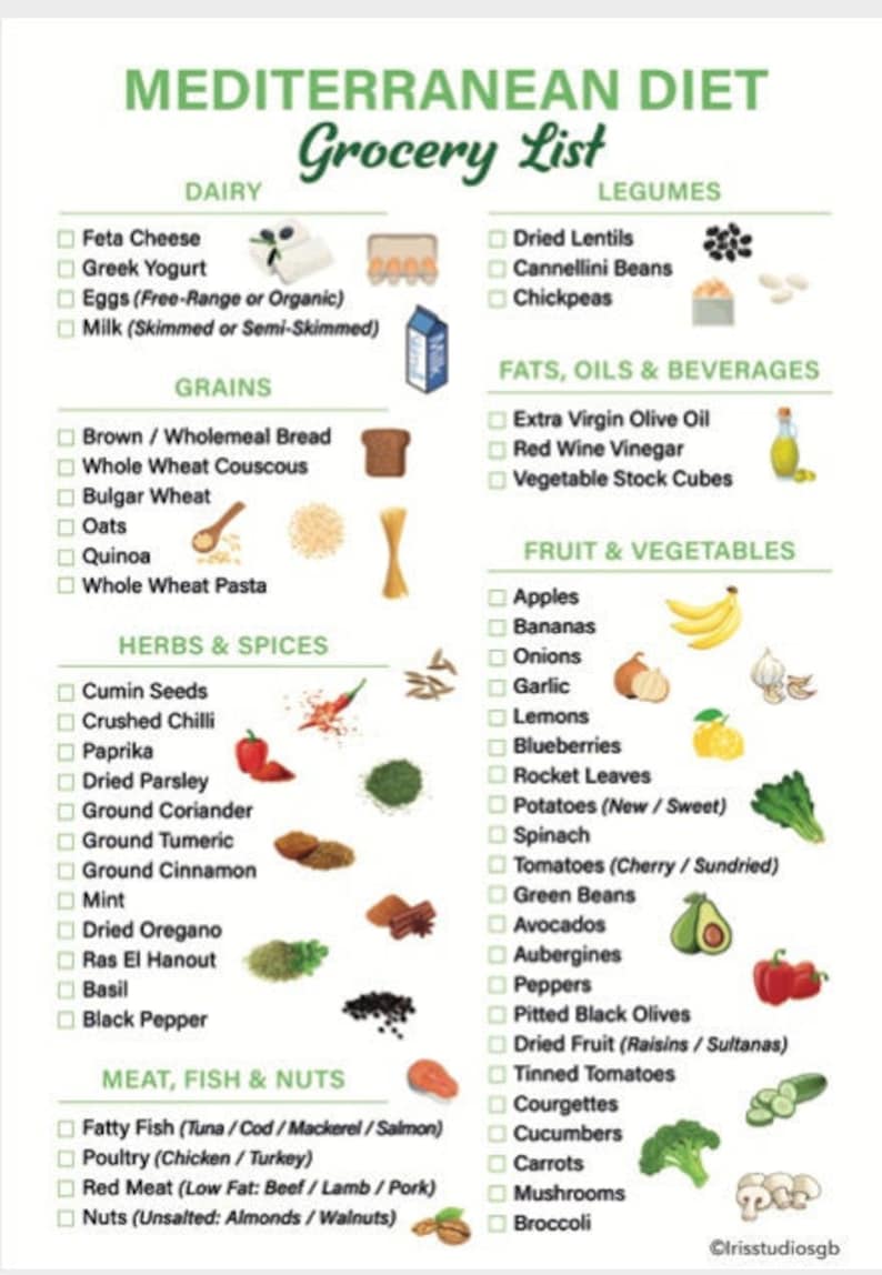 Mediterranean Diet Grocery List Heart Healthy Food List mediterranean-diet-grocery-list-heart-healthy-food-list