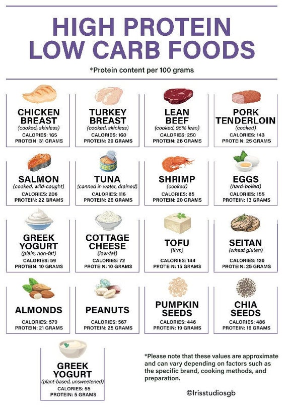Carbohydrates Foods List