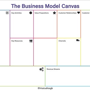 Business Model Canvas | PDF | Instant Download