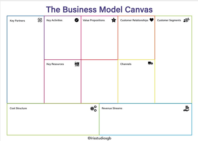 Business Model Canvas PDF Instant Download Etsy Australia