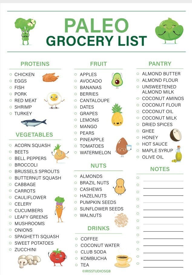 Paleo Grocery List Printable Paleo Food List Paleo Food Chart Paleo 