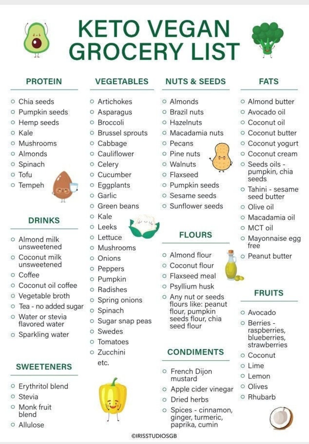 Keto Vegan Grocery List Keto Grocery List Printable Keto Food List Low ...