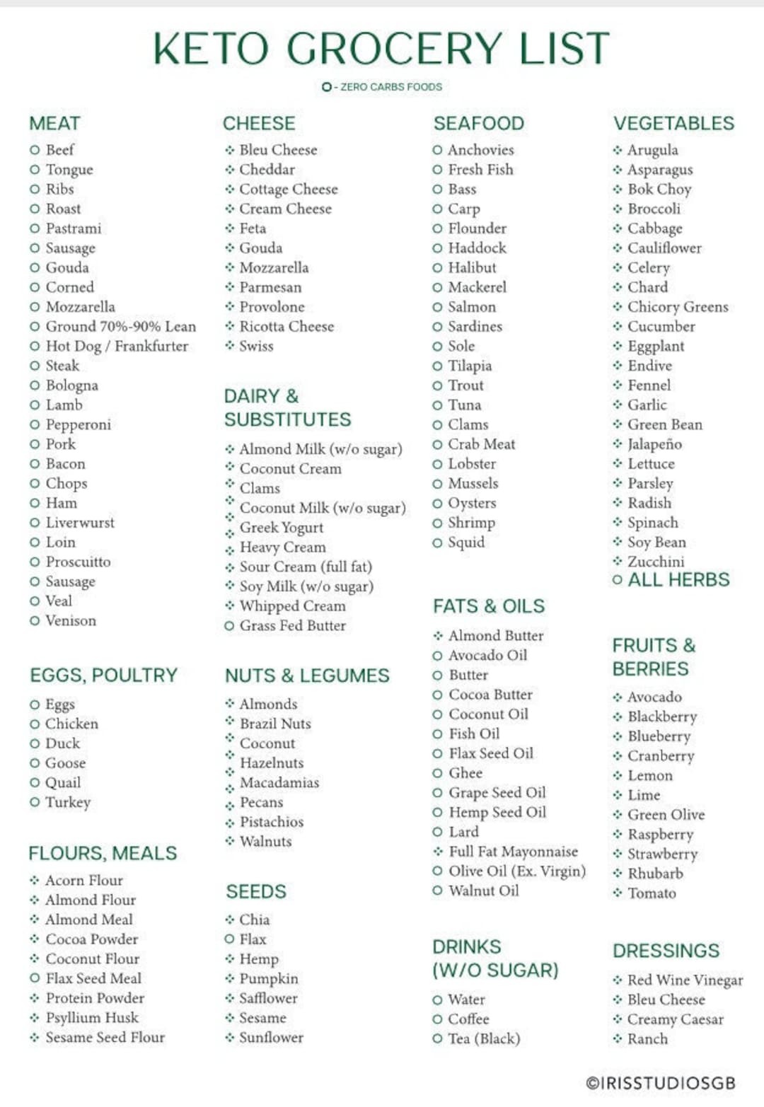 Keto Grocery List Printable Keto Food List Low Carb Food List Keto keto-grocery-list-printable-keto-food-list-low-carb-food-list-keto