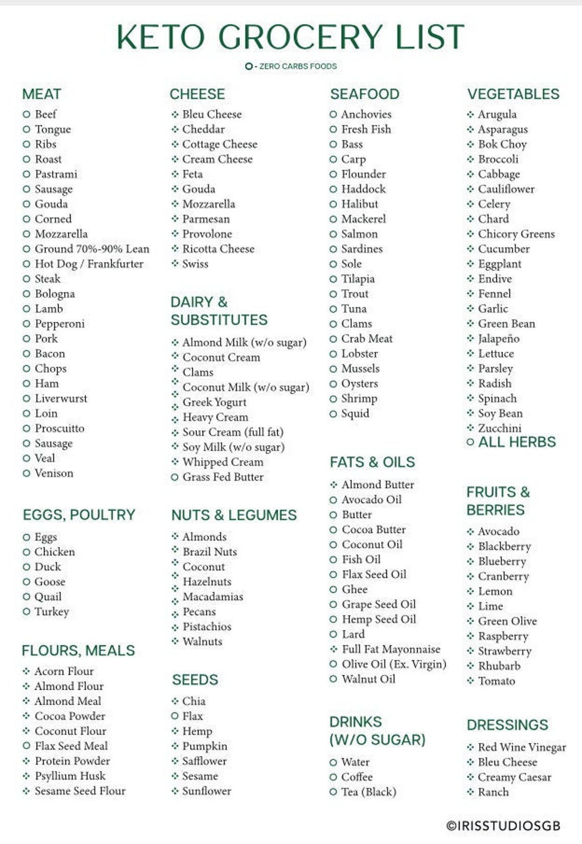 Keto Grocery List Printable Keto Food List Low Carb Food List Keto ...