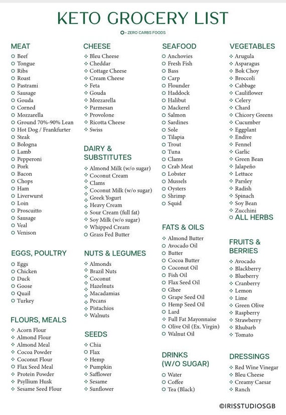 Keto Grocery List Printable Keto Food List Low Carb Food - Etsy UK