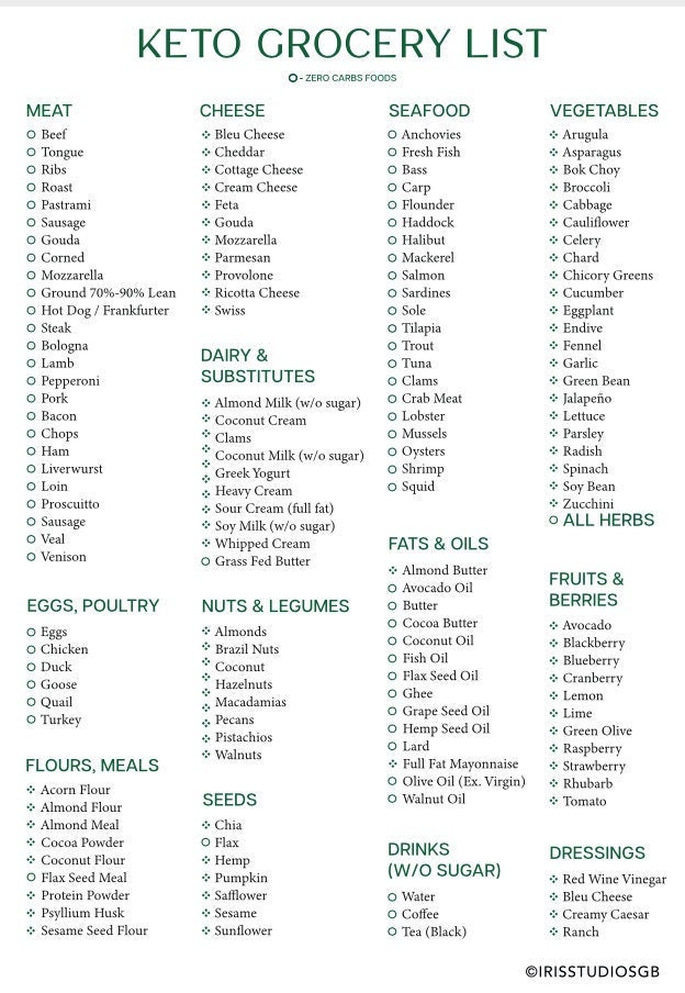 Keto Grocery List Printable Keto Food List Low Carb Food - Etsy