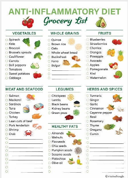 Anti-Inflammatory Diet Grocery List | Anti-Inflammatory Diet Food Guide | Gut Health | A4 Size | Instant Download