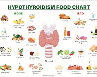 Hypothyroidism Food Chart | Hypothyroidism Food List | Hypothyroidism Diet | Thyroid Friendly Shopping List | A4 Size | Instant Download