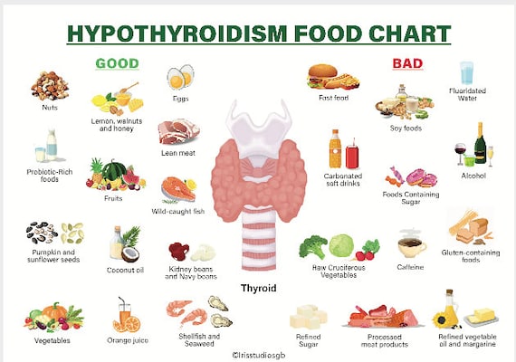 Hypothyroidism Food Chart | Hypothyroidism Food List | Hypothyroidism Diet | Thyroid Friendly Shopping List | A4 Size | Instant Download