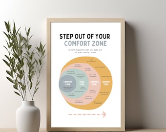 Comfort Zonegrowth Poster: Therapie Büro Dekor (PDF)