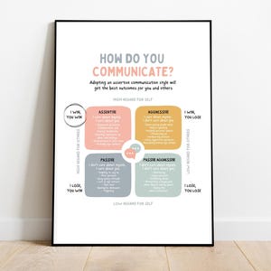 Communication styles coach resource therapy office decor social emotional learning therapy tools counselling office decor therapy art visual