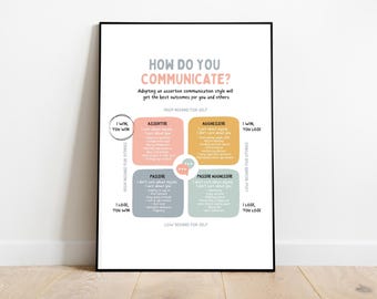 Póster sobre estilos de comunicación: Decoración para consultorios de terapia (Descarga digital)