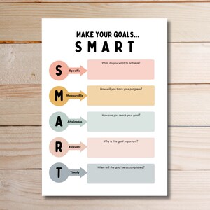 May include: A printable worksheet with the acronym SMART, which stands for Specific, Measurable, Attainable, Relevant, and Timely. The worksheet is designed to help people set and achieve goals.