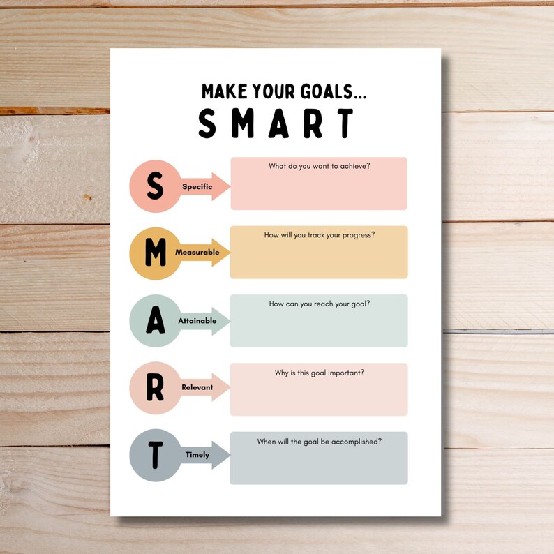 May include: A printable worksheet with the acronym SMART, which stands for Specific, Measurable, Attainable, Relevant, and Timely. The worksheet is designed to help people set and achieve goals.