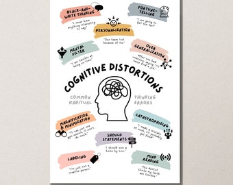 Kognitive Distorsionen Kunstdruck: Therapie, Büro Deko, Psychische Gesundheit Kunstdruck (PDF Download)