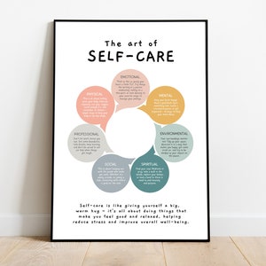 Self care wellbeing wheel poster note to self mindfulness poster motivational mentalhealth therapy office decor self-care selfcare