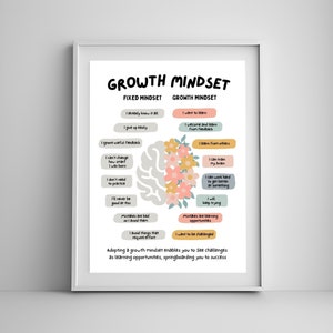Poster sulla mentalità di crescita: decorazioni per ufficio stimolanti (download digitale)