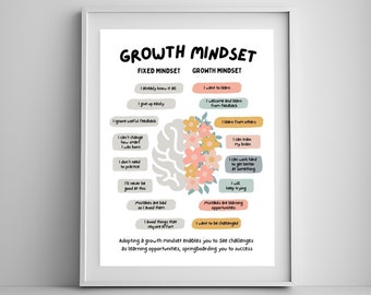 Growth Mindset Poster: Inspirational Office Decor (Digital Download)