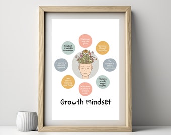 Therapy walldecor therapist poster growth mindset office counselor art classroom school psychology mental health challenge negative thinking