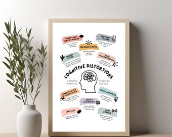 Cognitive Distortions Print: Therapy Office Decor, Counselor Psychology Tool (PDF Download)