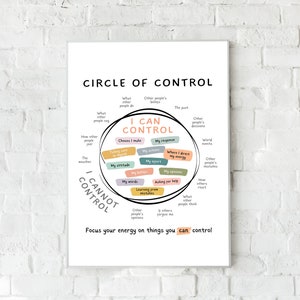 Könnte beinhalten: Ein weißes Poster mit dem Text "CIRCLE OF CONTROL" und einem kreisförmigen Diagramm. Das Diagramm listet Elemente innerhalb und außerhalb der Kontrolle auf, wie "Meine Einstellung" und "Die Vergangenheit". Der Satz "Konzentrieren Sie Ihre Energie auf Dinge, die Sie kontrollieren können" steht unten.