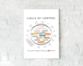 Control poster circles of control poster mentalhealth mental health ed life coaching emotional health postive emotional poster let them