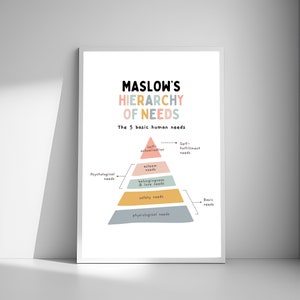 Maslow&#39;s hierarchy of needs print therapy decorations psychologist office counselor decor psychological poster psychology health resource