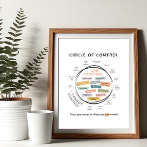 Circle of control, what I can control, what I cannot control, things you can control, things I can control poster