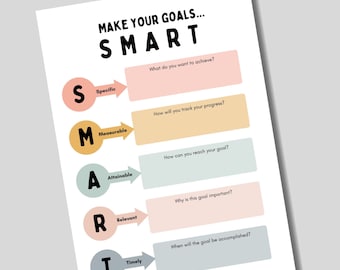 SMART Tore Template: Druckbarer Zielplaner (PDF Download)
