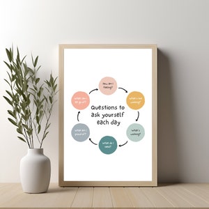 May include: A printable poster with a light pink, light blue, and light yellow color scheme. The poster features a circle diagram with arrows and text that reads "Questions to ask yourself each day". The text in the circles includes: "How am I feeling?", "What can I let go of?", "What am I proud of?", "What do I need?", "What's working?", and "What's not working?"