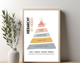 Maslow's Hierarchy of Needs Print: Therapy Office Decor (Digital Download)