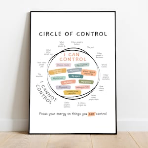 therapy walldecor Circle of control, what I can control, what I cannot control, things you can control, things I can control poster