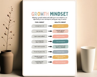 Może przedstawiać: Cyfrowy plakat do wydrukowania z jasnoniebieskim tłem i jasnobrązową ramką. Plakat nosi tytuł "Growth Mindset" i zawiera wykres porównujący stały sposób myślenia z rozwojowym sposobem myślenia. Wykres zawiera kilka stwierdzeń dotyczących każdego sposobu myślenia, takich jak "Już wszystko wiem" i "Chcę się uczyć".