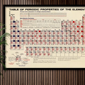 Tabel met periodieke eigenschappen van de elementen Giclée-kunstdruk.  A3-, A2- en A1-formaten