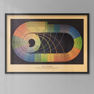 Vintage Periodic Table of the Elements Giclée Art Print.  A2 & A1 sizes