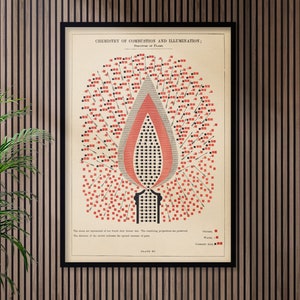 Chemistry of Combustion & Illumination Giclée Art Print.  A4/ A3/ A2/ A1 sizes