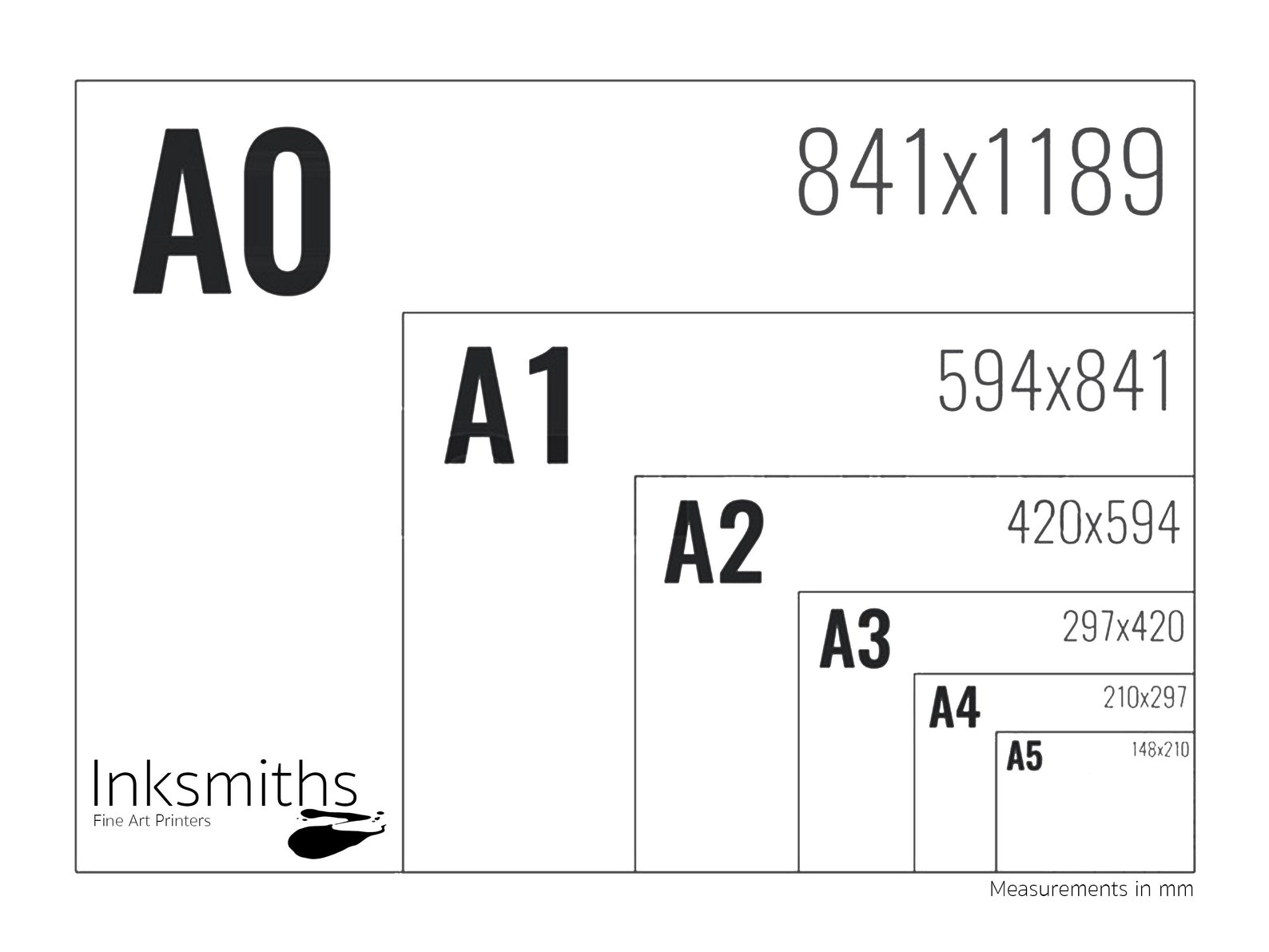 Table Of Periodic Properties Of The Elements Gicl e Art Print Etsy